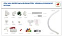 MASTERKIDZ System Rur Do Tablicy STEM 84 Elementów Tor Wodny Kulkowy