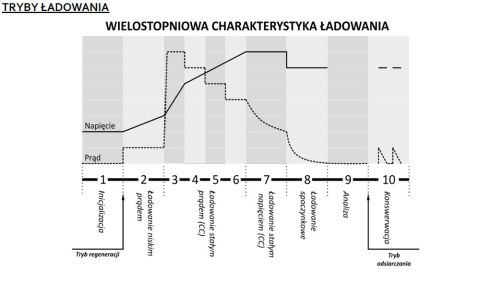 LEAN CARS Inteligentna Ładowarka akumulatorowa 6V / 12V MW-SC4B LEAN CARS Inteligentna Ładowarka akumulatorowa 6V / 12V MW-SC4B